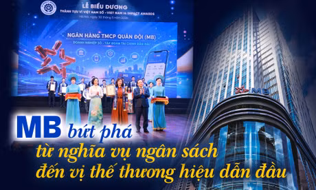MB bứt phá từ nghĩa vụ ngân sách đến vị thế thương hiệu dẫn đầu