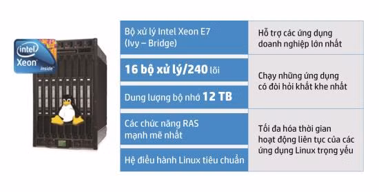 Máy chủ HP Superdome X , bước đột phá mới ảnh 1