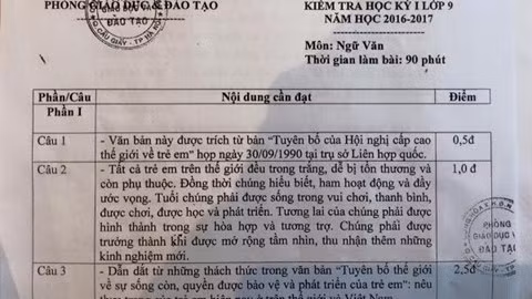 In nhầm hướng dẫn chấm thi trong... đề thi văn học kỳ ảnh 1
