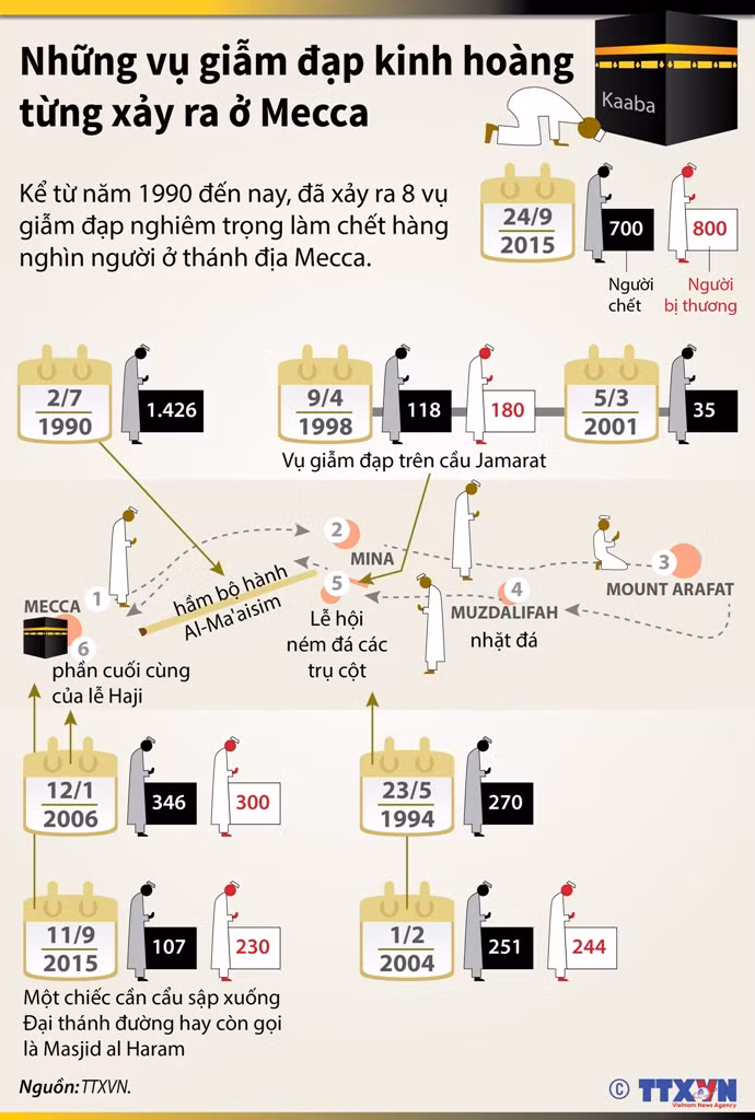 Những vụ giẫm đạp kinh hoàng từng xảy ra ở Mecca ảnh 1
