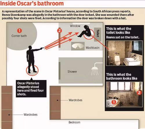 Oscar Pistorius - Người hùng và kẻ sát nhân - Kỳ 1: Bốn phát súng ngày Valentine ảnh 2