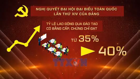 Hiện thực hóa mục tiêu đào tạo nguồn nhân lực Đại hội XIV