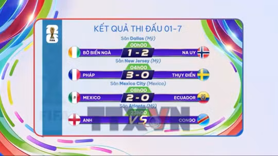 Sắc màu World Cup 2026 ngày 1/7
