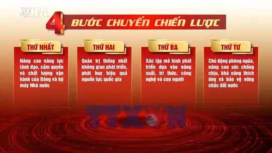 Bốn bước chuyển chiến lược - Kiến tạo động lực mới cho phát triển đất nước