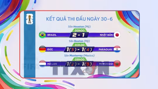 Sắc màu World Cup 2026 ngày 30/6