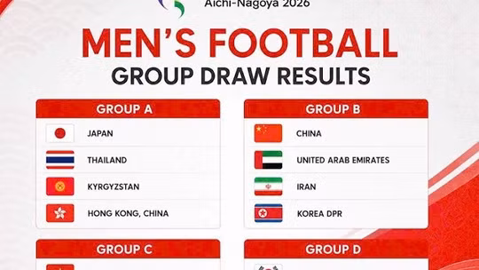 Olympic Việt Nam cùng bảng với Uzbekistan, Philippines và Kuwait tại ASIAD 2026