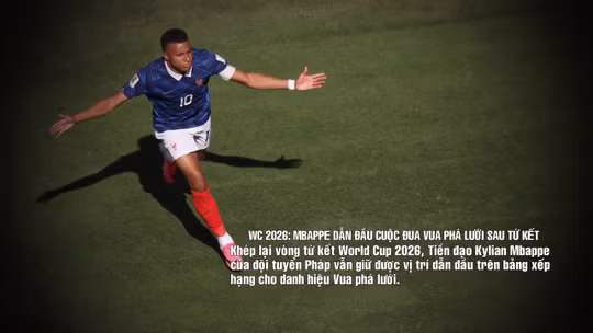 World Cup 2026: Mbappe dẫn đầu cuộc đua Vua phá lưới sau vòng tứ kết