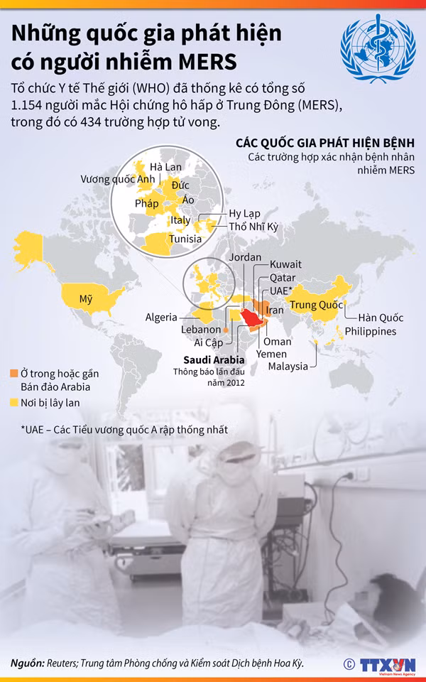 Những quốc gia có bệnh nhân nhiễm MERS ảnh 1