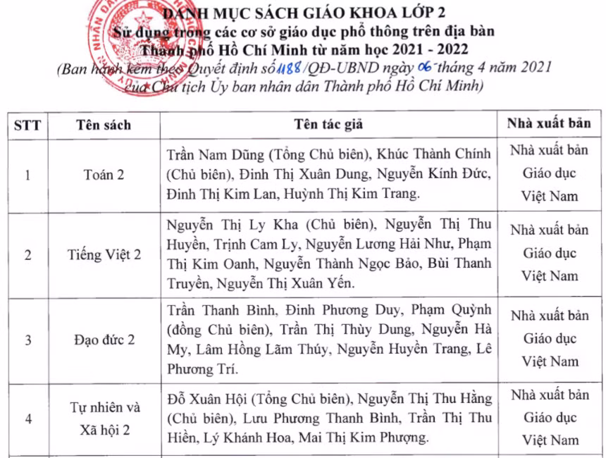 Chú thích ảnh