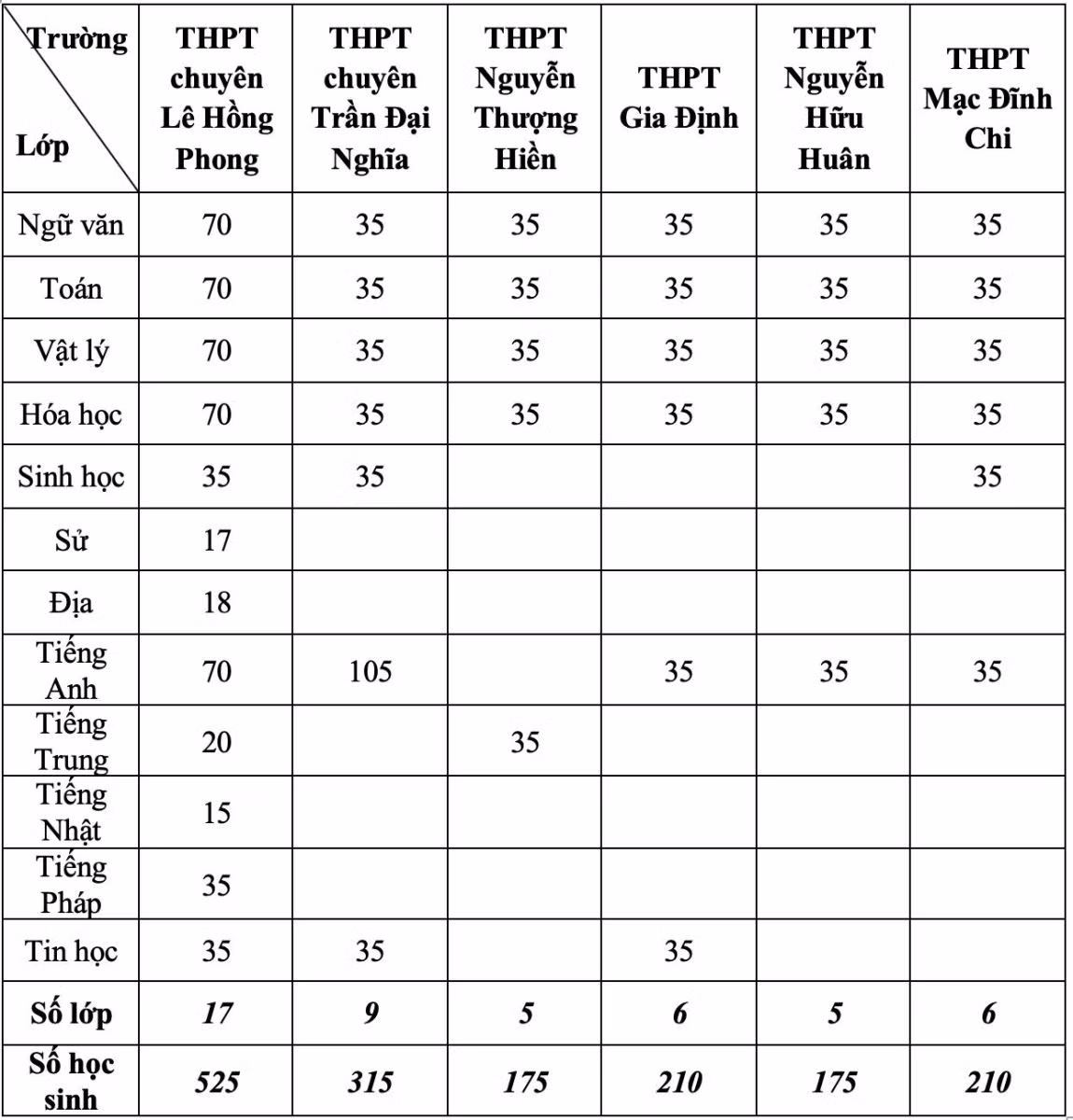 Chú thích ảnh