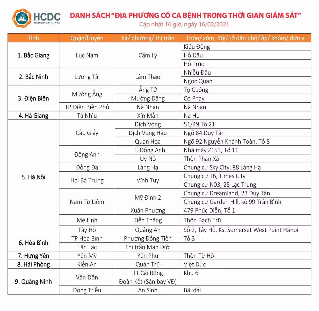 Chú thích ảnh