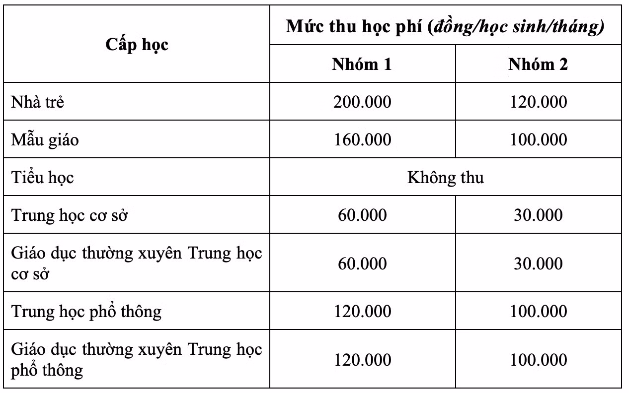 Chú thích ảnh