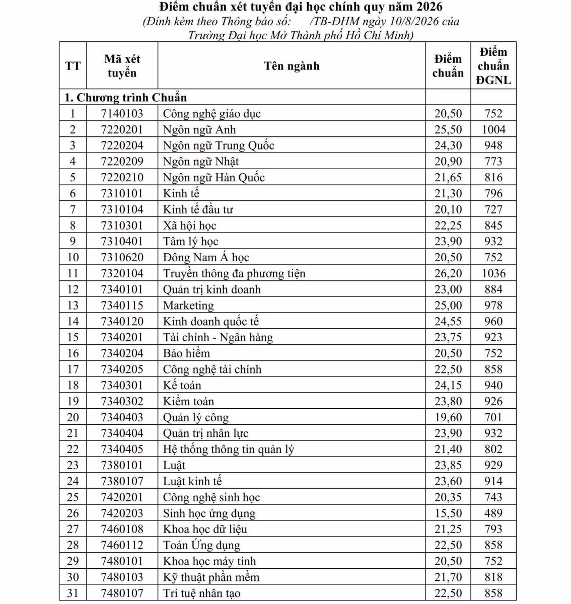 Chú thích ảnh