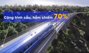 Kỳ vọng vào quyết tâm hoàn thành đường sắt cao tốc Bắc - Nam
