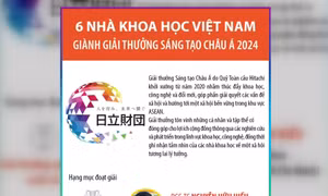 Sáu nhà khoa học Việt Nam giành Giải thưởng Sáng tạo châu Á 2024