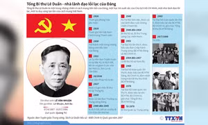 Khoảnh khắc & sự kiện 10/7