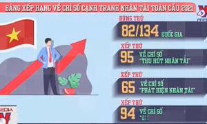 Cần cơ chế đặc biệt trong thu hút và trọng dụng người tài
