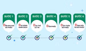 Hướng dẫn bỏ phiếu bầu cử theo quy trình 6Đ