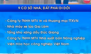 Hàng loạt cơ sở sản xuất lớn sắp phải di dời khỏi nội đô Hà Nội