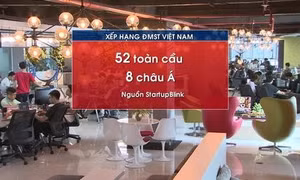 Đổi mới sáng tạo: Khi người trẻ chọn trở về để khởi nghiệp