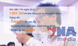Trên 1 triệu thí sinh đăng ký dự thi tốt nghiệp THPT 2025