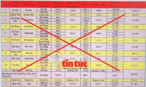 Tin nóng trong nước nghe nhanh sáng 29/11