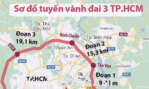 TP Hồ Chí Minh: Giá đất bồi thường Vành đai 3 ở TP Thủ Đức đã sát giá thị trường