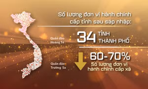 Quy trình lấy ý kiến nhân dân về sáp nhập cấp tỉnh, cấp xã