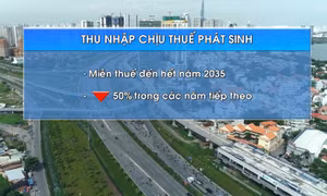 Bộ Tài chính bác đề xuất miễn thuế TNCN tại Trung tâm tài chính