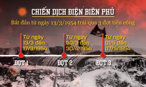 71 năm chiến thắng lừng lẫy năm châu, chấn động địa cầu