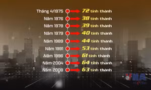 Những lần sáp nhập tỉnh, thành phố từ 1975