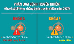 COVID-19 chính thức thành bệnh truyền nhiễm nhóm B 