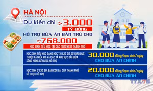 Bước tiến vì nền giáo dục công bằng