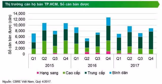 Đất nền tăng giá mạnh, chung cư còn... đủng đỉnh ảnh 1