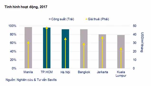 Văn phòng cho thuê kín chỗ, giá thuê thuộc hàng đắt nhất khu vực ảnh 2