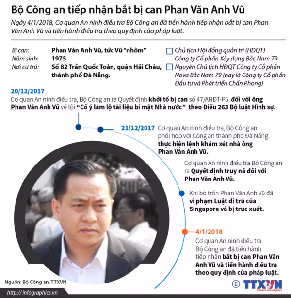 14 ngày bỏ trốn của bị can Phan Văn Anh Vũ ảnh 1