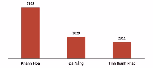 Giá bất động sản năm 2018 khó tăng đột biến ảnh 1