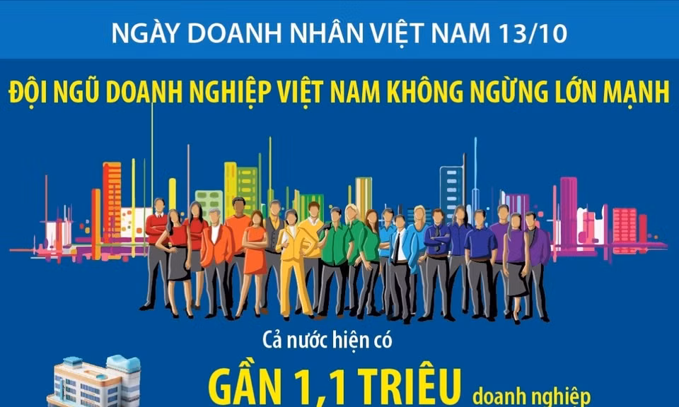 Ngày Doanh nhân Việt Nam 13/10: Đội ngũ doanh nghiệp Việt Nam không ngừng lớn mạnh