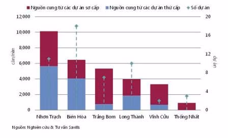 Đất nền chiếm lĩnh thị phần nhà đất Đồng Nai ảnh 1