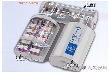 Trung Quốc thử thành công môđun cho trạm Mặt Trăng tương lai ảnh 1